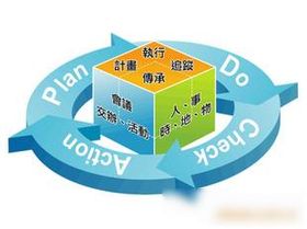 商務(wù)服務(wù) 現(xiàn)代企業(yè)高效運營的催化劑