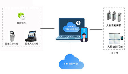 企業訪客系統解決方案 思卡樂科技硬件系統研發全解析