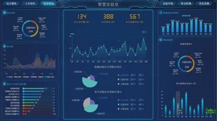 數蠶科技 以硬件系統研發為引擎，加速數智化轉型，推動智慧實驗室建設落地