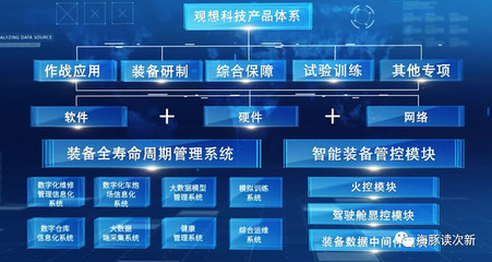 軍工信息化新秀 數(shù)字化維修軟件引領(lǐng)行業(yè)變革，兩年收入激增2.3倍