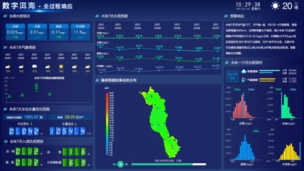 三維水環(huán)境影響評(píng)估與預(yù)警模型軟件發(fā)布 硬件系統(tǒng)研發(fā)同步推進(jìn)